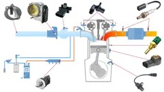 Udemy中英字幕 – Automotive Engine Sensors Intro, Operation & Diagnostic