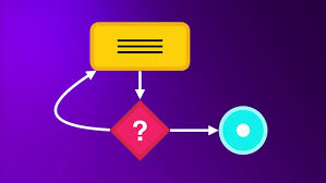codewithmosh教程 – Ultimate Data Structures & Algorithms: Part 3