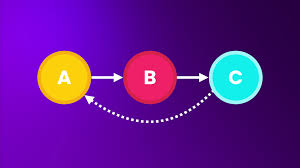 codewithmosh教程 – Ultimate Data Structures & Algorithms: Part 1