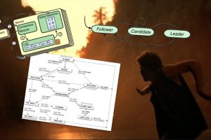 dabeaz – Rafting Trip