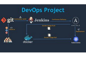DevOps 项目：使用 Jenkins Ansible Docker Kubernetes 的 CI/CD ( DevOps Project: CI/CD with Jenkins Ansible Docker Kubernetes )