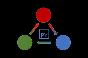 容器中的 Python ( Python in Containers )