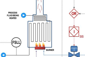 了解管道和仪表图 P&ID ( Know Read Understand Piping & Instrumentation Diagrams P&IDs )