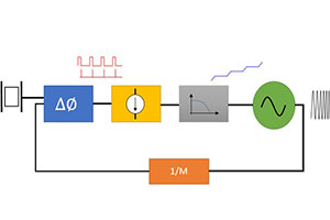 锁相环系统设计理论与原理 RAHRF469 ( Phase Lock Loop System Design Theory and Principles RAHRF469 )