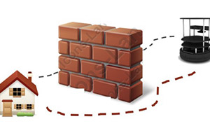 ROS 初学者 II：定位、导航和 SLAM ( ROS for Beginners II: Localization, Navigation and SLAM )