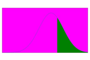 年财务统计 ( Statistics for Finance )