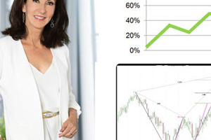 使用图表模式掌握股票、期货和外汇交易 ( Mastering Stock, Futures & Forex Trading with Chart Patterns )