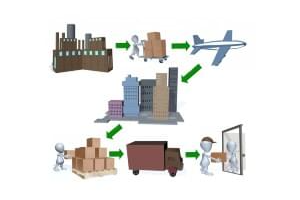 物流和供应链 – 基础、设计、运营 ( Logistics and Supply Chains – Fundamentals,Design,Operations )