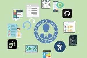 软件开发过程 – 完整课程 ( The Software Development Process – The Complete Course )