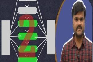 终极：2022 年的编译器设计 – 模块 – 2( The Ultimate: Compiler Design for 2022 – Module – 2)