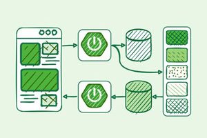 使用 CQRS 和事件溯源掌握 Spring Boot 微服务 ( Master Spring Boot Microservices with CQRS & Event Sourcing )