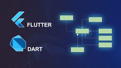 Flutter 和 Dart：SOLID 原则和顶级设计模式(Flutter & Dart: SOLID Principles and Top Design Patterns)