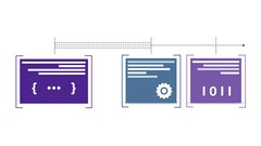 使用 LLVM 的编程语言(Programming Language with LLVM)