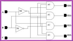 使用 Verilog 进行系统设计(System Design using Verilog)