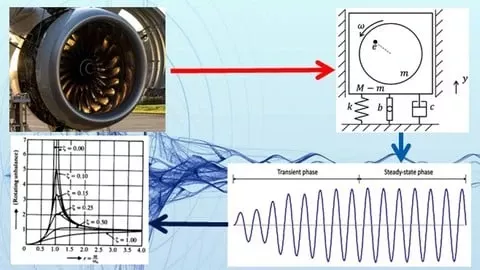 Udemy中英字幕 – Mechanical Vibrations’ Fundamentals