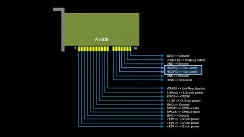 Udemy – PCIe Gen 6.0 Protocol : Basics to Advanced (VLSI)