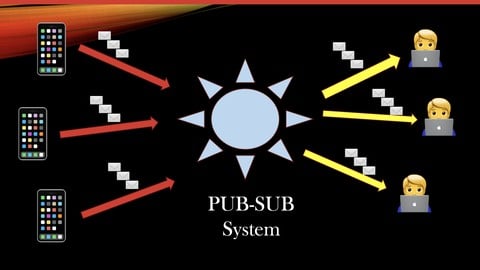 Udemy – Linux IPC Project : Develop Asynchronous PUB-SUB System