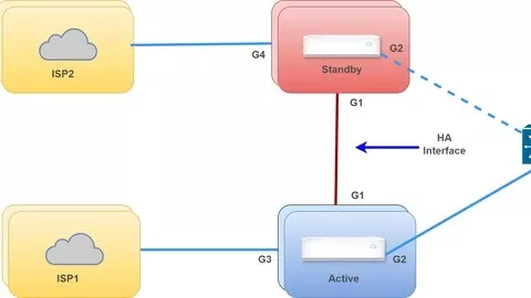 Udemy – Vmware by Broadcom – Velocloud SDWAN Labs for beginners